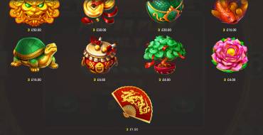 Lucky Fire Blitz Hotstepper: Auszahlungstabelle