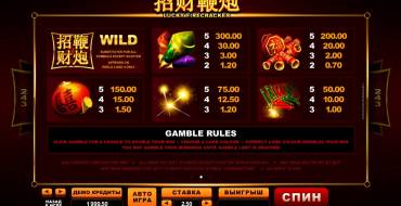 Lucky Firecracker: Multiplikatoren