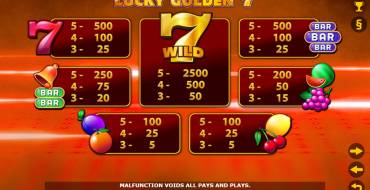 Lucky Golden 7: Auszahlungstabelle