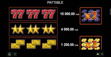 Lucky Hot: Auszahlungstabelle