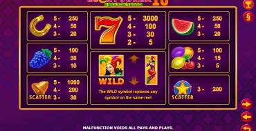 Lucky Joker 10 Cashspins: Auszahlungstabelle