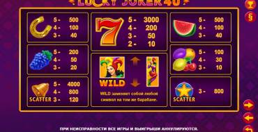 Lucky Joker 40: Auszahlungstabelle