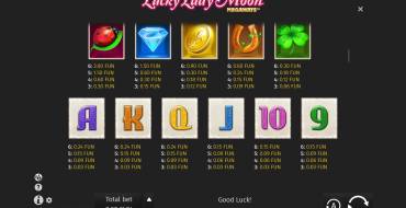 Lucky Lady Moon Megaways: Auszahlungstabelle