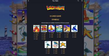 Lucky Larry's Lobstermania: Auszahlungstabelle