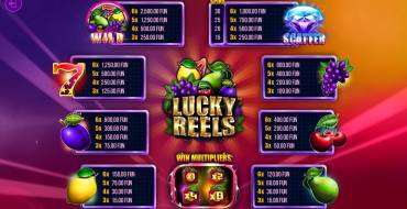 Lucky Reels: Auszahlungstabelle