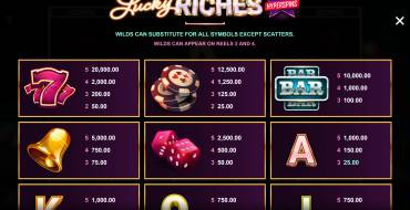 Lucky Riches Hyperspins: Auszahlungstabelle