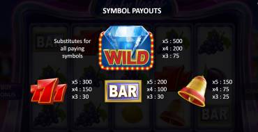 Lucky Vegas: Auszahlungstabelle