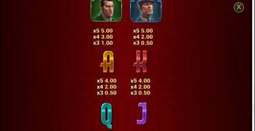 Mafia Gold: Auszahlungstabelle 2