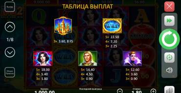 Magic Apple 2 Hold and Win: Auszahlungstabelle