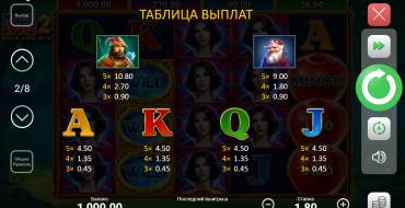 Magic Apple 2 Hold and Win: Auszahlungstabelle