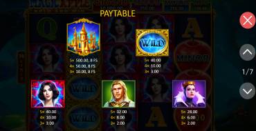 Magic Apple: Hold and Win: Auszahlungstabelle