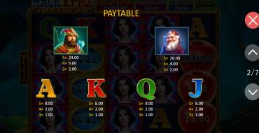 Magic Apple: Hold and Win: Auszahlungstabelle