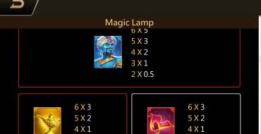 Magic Lamp: Auszahlungstabelle