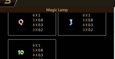 Magic Lamp: Auszahlungstabelle 3