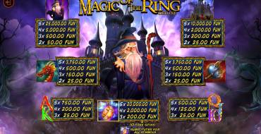 Magic of the Ring Deluxe: Auszahlungstabelle