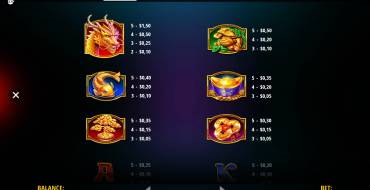 Magic Treasures Dragon: Auszahlungstabelle
