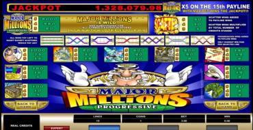 Major Millions 5 Reel - Progressive: Auszahlungstabelle