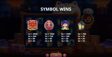 Maneki Gold: Auszahlungstabelle