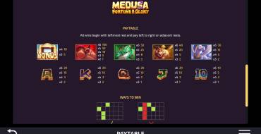 Medusa – Fortune and Glory: Auszahlungstabelle