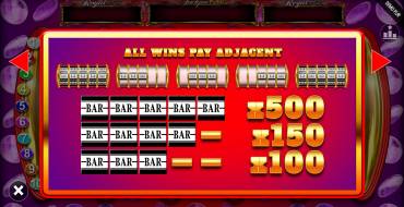 Mega Bars Jackpot King: Auszahlungstabelle