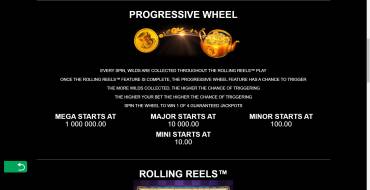 Mega Moolah Absolootly Mad: Boni