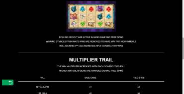 Mega Moolah Absolootly Mad: Merkmale des Preises