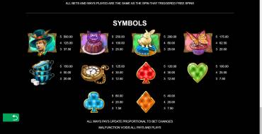 Mega Moolah Absolootly Mad: Tabelle
