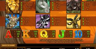 Mega Moolah: Symbole
