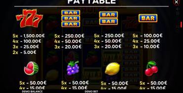 Mega Rich Fruits: Auszahlungstabelle