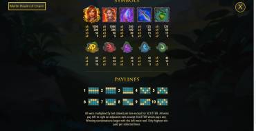 Merlin Realm of Charm: Auszahlungstabelle