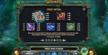 Merlin's Grimoire: Auszahlungstabelle