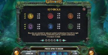 Merlin's Grimoire: Auszahlungstabelle