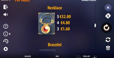 Midas Coins: Auszahlungstabelle