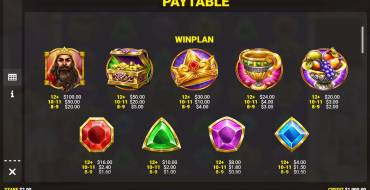 Midas King of Gold: Auszahlungstabelle