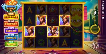 Midas Links: Gewinne
