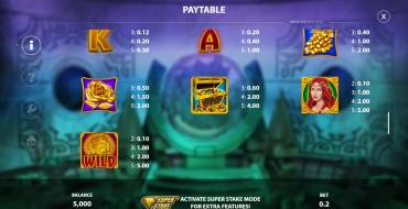 Midas Wilds: Auszahlungstabelle