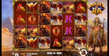 Might of Ra: Thema