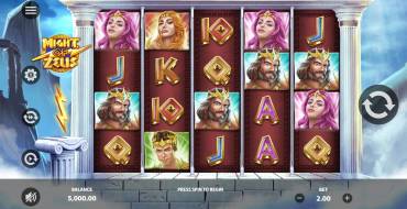 Might of Zeus: Spielautomat
