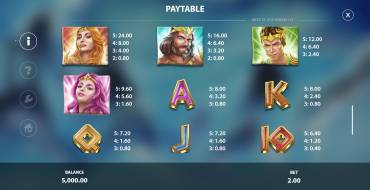 Might of Zeus: Auszahlungstabelle