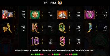 Million Christmas 2: Auszahlungstabelle