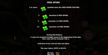 Million Irish: Gratisdrehs und/oder Neudrehungen