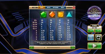 Millionaire Rush: Auszahlungstabelle