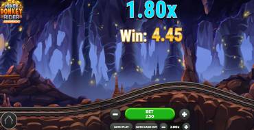 Miner Donkey Rider: Gewinne