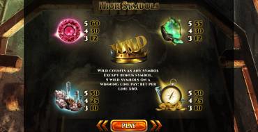 Mines of Gold: Auszahlungstabelle