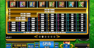 Money Rain: Auszahlungstabelle