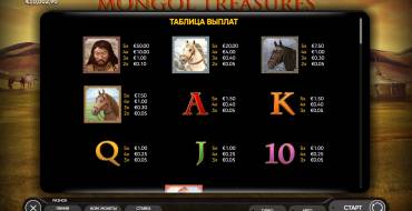 Mongol Treasures: Auszahlungstabelle