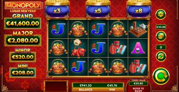 Monopoly Lunar New Year: Gewinne