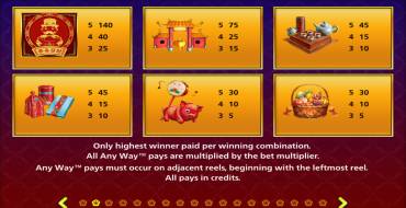 Monopoly Lunar New Year: Auszahlungstabelle
