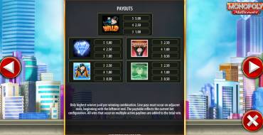 Monopoly Millionaire: Auszahlungstabelle