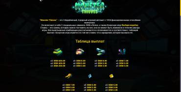 Monster Thieves: Auszahlungstabelle